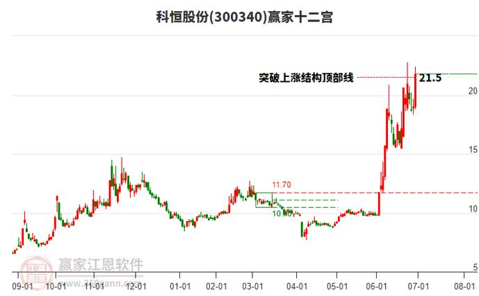 601313历史行情走势如何?