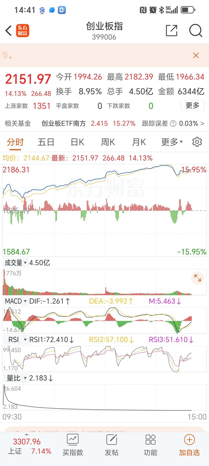 一芯智能股票今日行情如何?