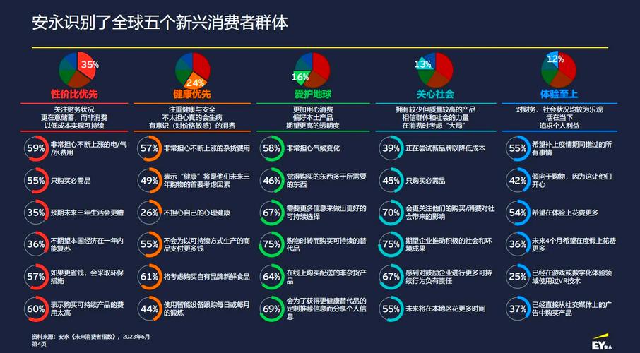 消费投诉有何新趋势与痛点?