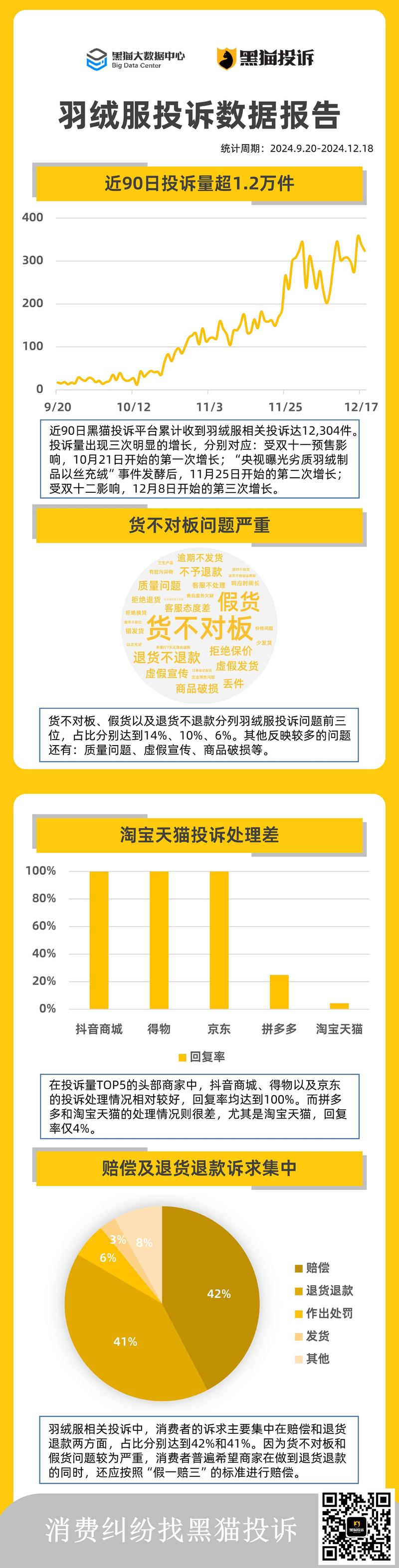 消费投诉有何新趋势与痛点?