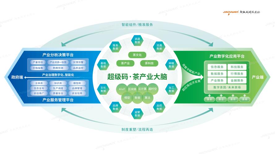 超级码区块链云平台有何独特优势?