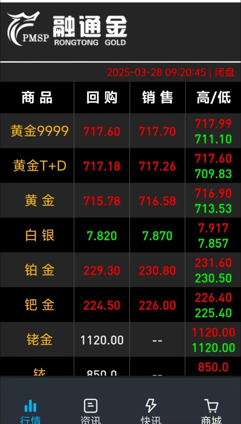 国际黄金实时行情今日怎么走？