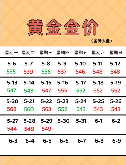 黄金实时价格一盎司今日多少？