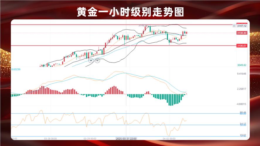外汇黄金实时走势图怎么看？