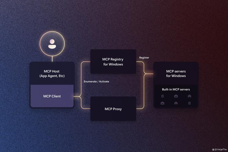 微软与美林区块链合作有何深意?