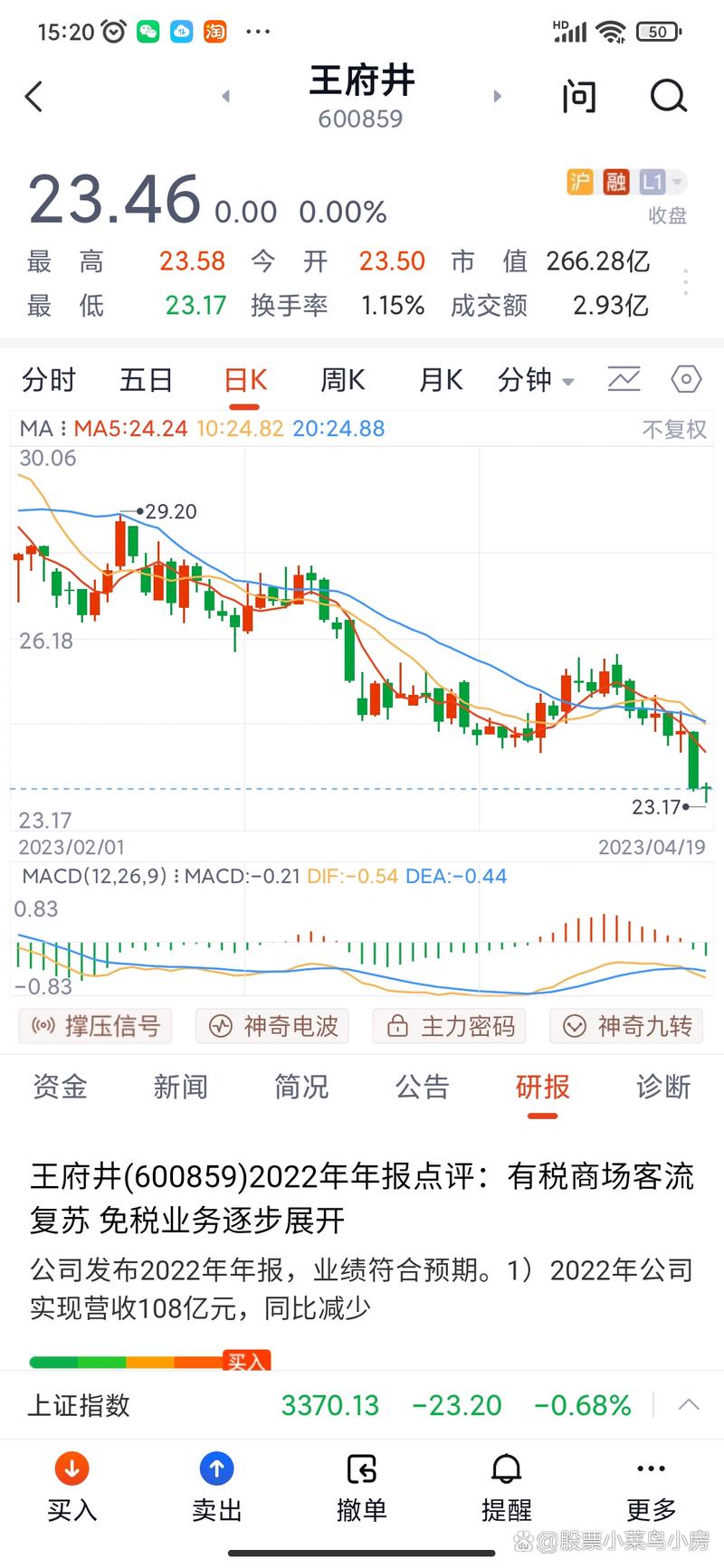 历史行情600685走势如何?