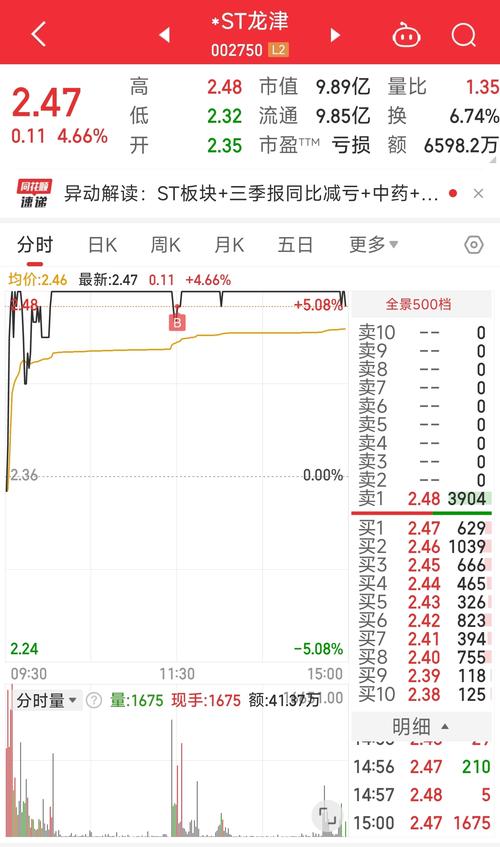 历史行情600685走势如何?