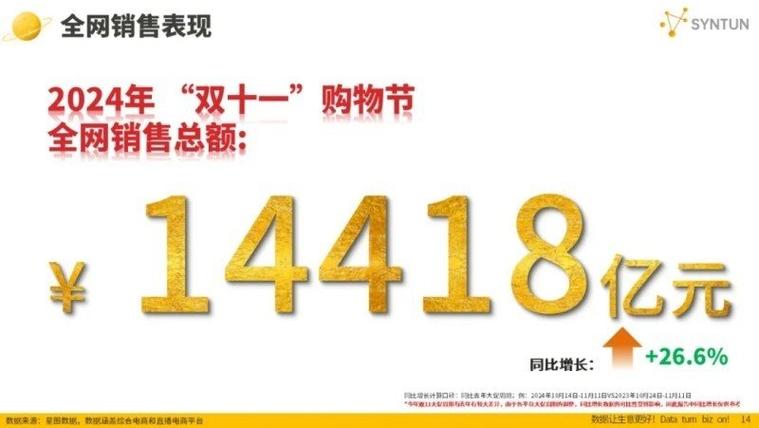 双11实时成交额突破多少了?