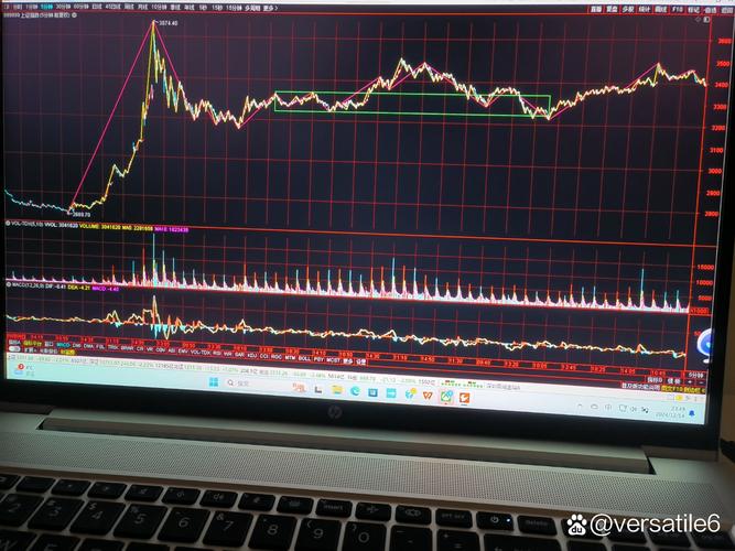 电脑股票行情实时更新吗?