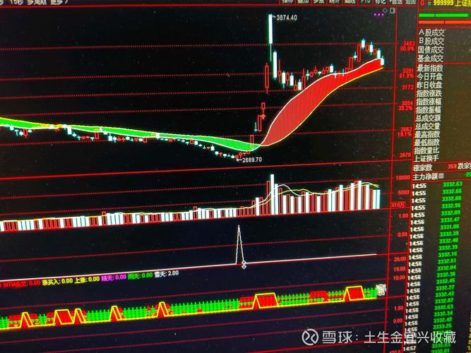 股票行情停盘股为何值得关注?
