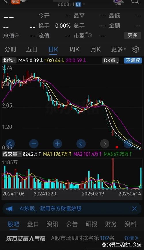 股票行情停盘股为何值得关注?