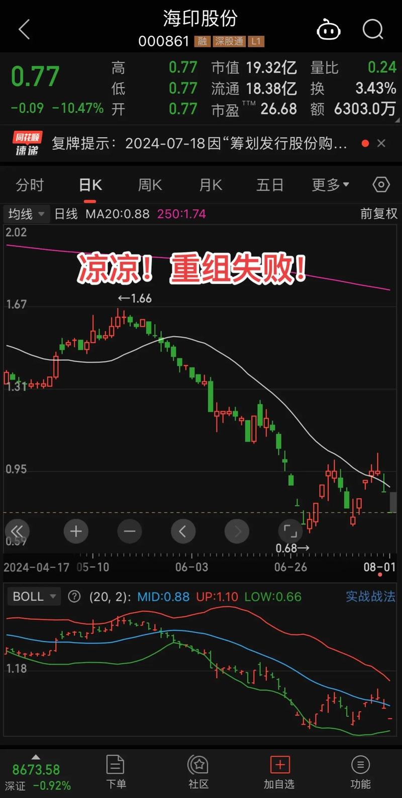 股票行情停盘股为何值得关注?