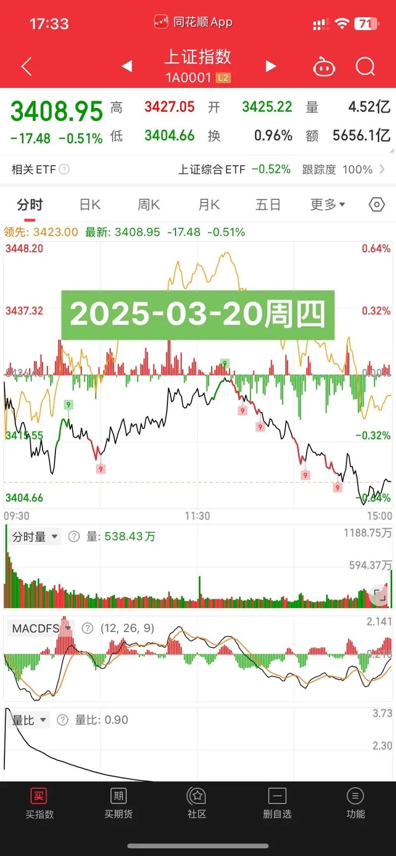 股指今日行情如何?