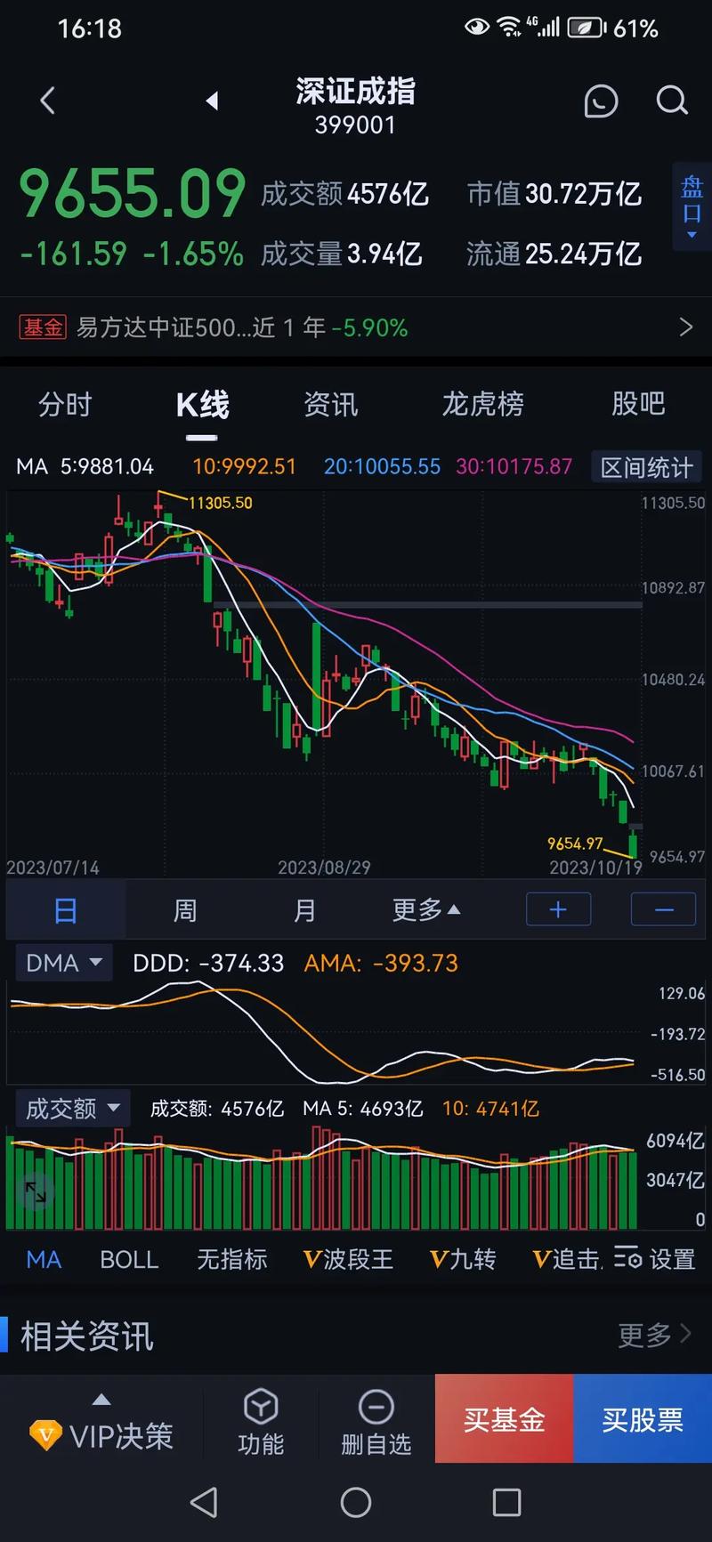 股指今日行情如何?