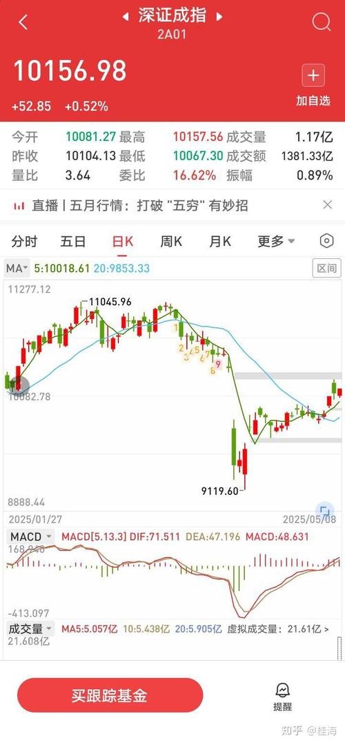 股指今日行情如何?