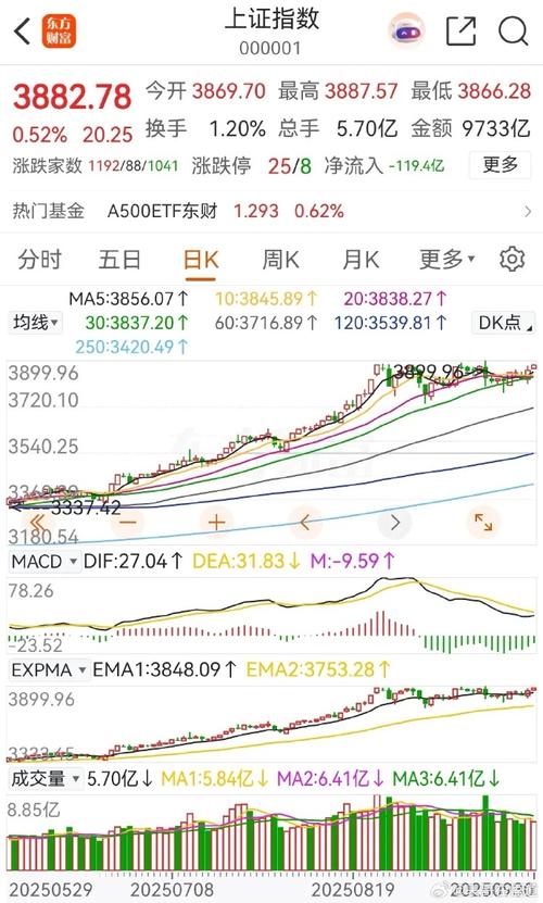 山车高速股票行情涨跌因何异动?