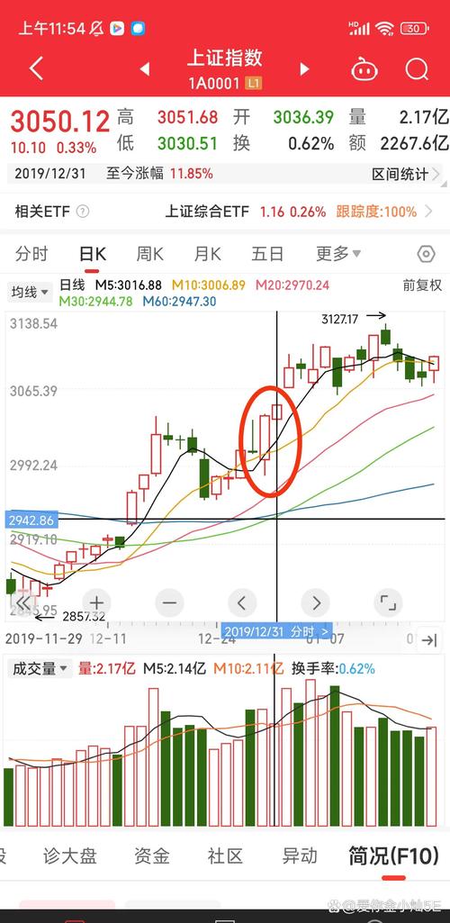 002649历史行情走势如何?