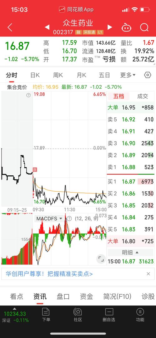 002649历史行情走势如何?