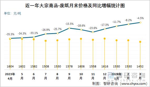 国外纸价波动如何?未来行情走势怎样?