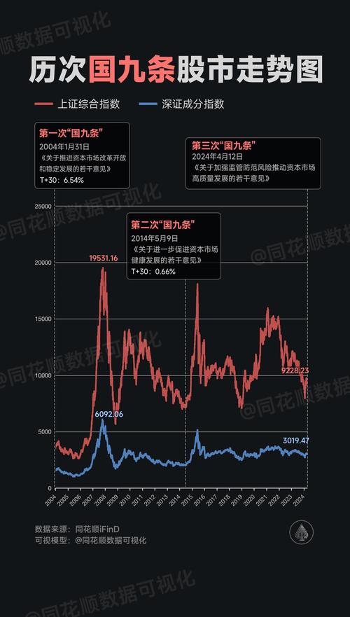 02869历史行情如何?