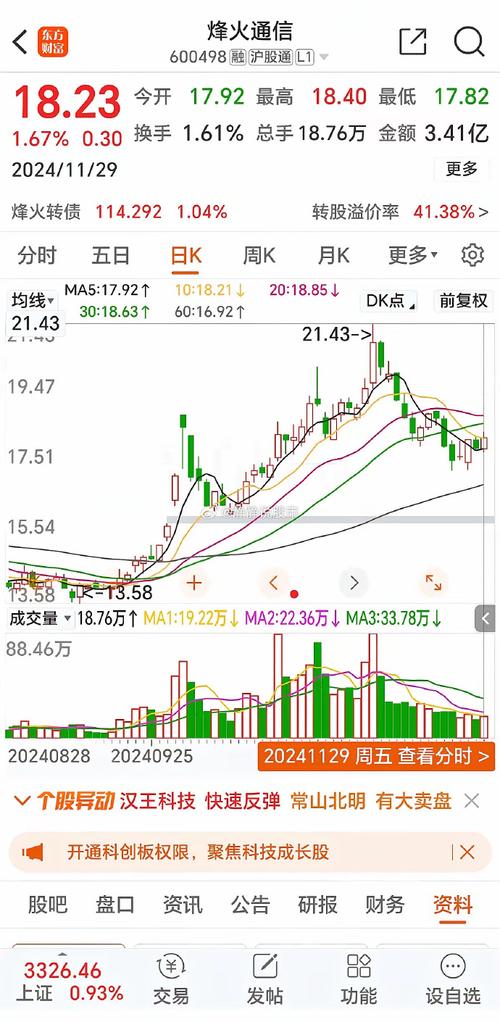 02869历史行情如何?
