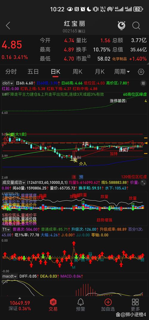 02869历史行情如何?