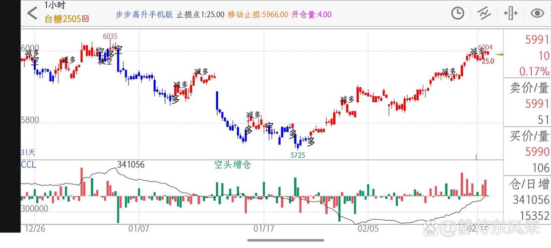 云通信股票行情如何?未来走势怎样?