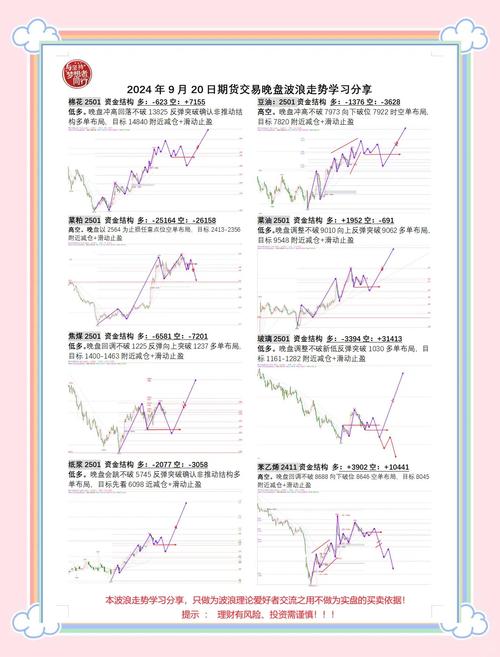 期货行情LTE,最新走势如何?