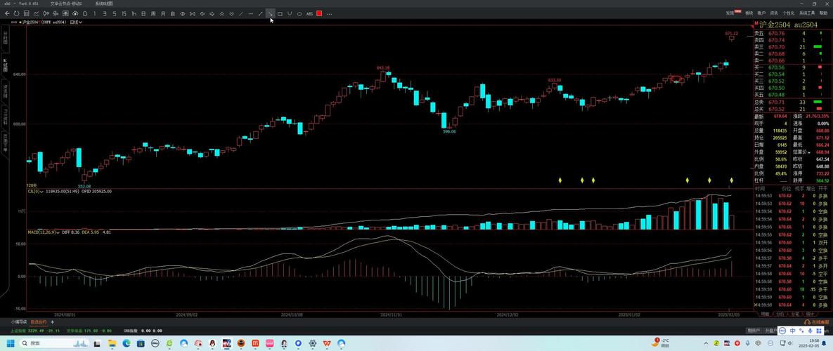 期货行情LTE,最新走势如何?