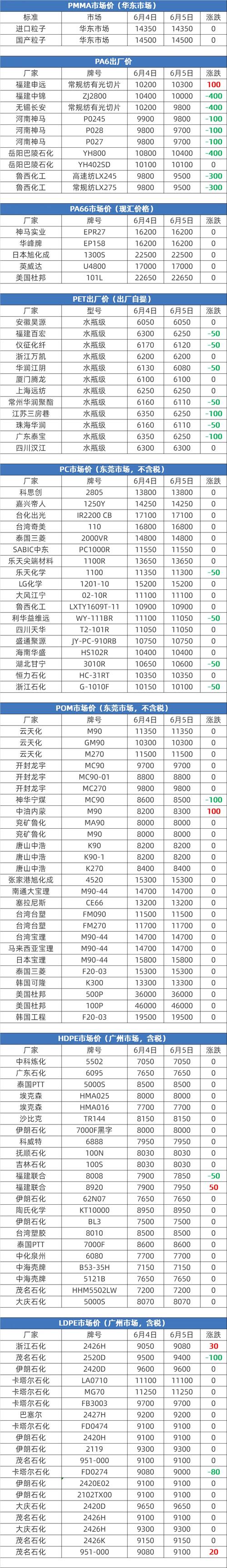 聚丙烯期货实时价格最新多少？