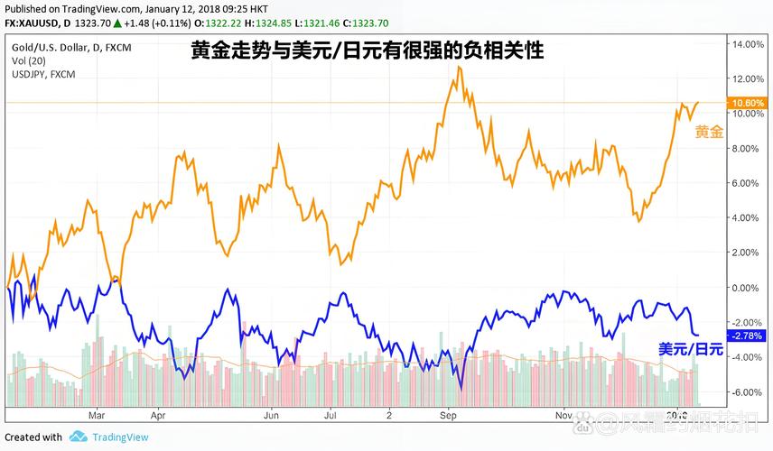 外汇行情柱子如何解读与运用?