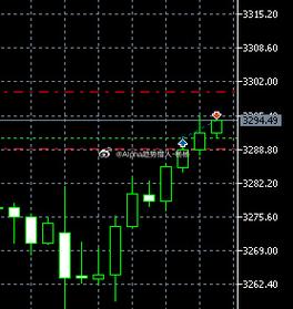 外汇行情柱子如何解读与运用?