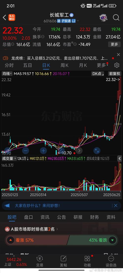 603601历史行情走势如何?