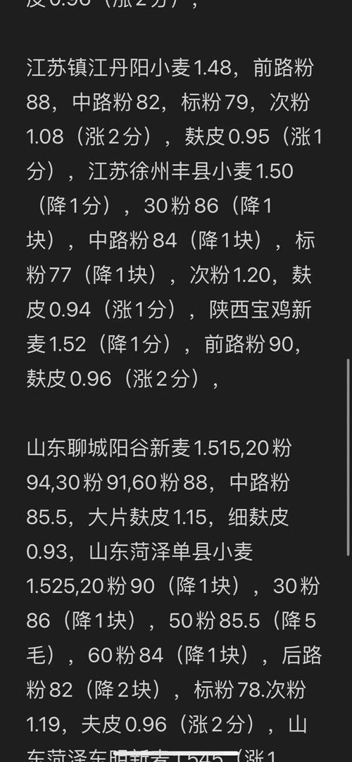 小麦行情最新走势如何？