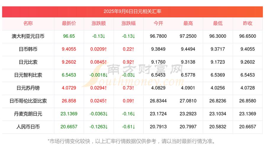 日元汇率实时更新吗？