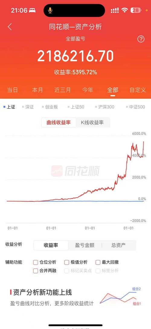 同花顺行情速度真的快吗?