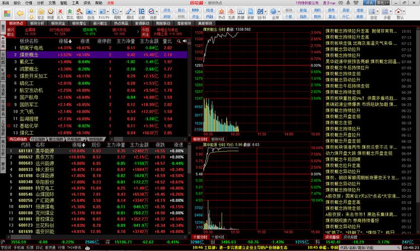 同花顺行情速度真的快吗?