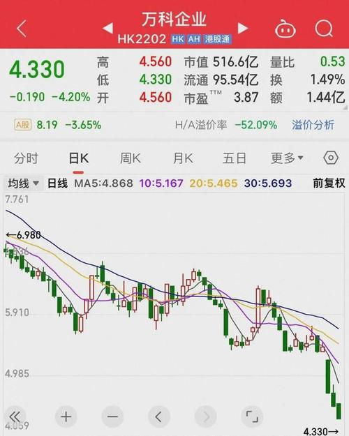 万科H股今日实时股价是多少?