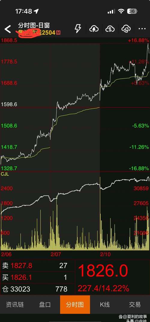 万科H股今日实时股价是多少?