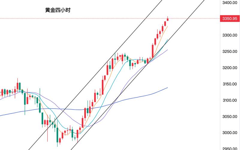 国际黄金实时行情如何？