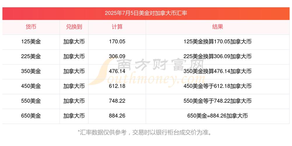 美金实时汇率查询官网在哪？