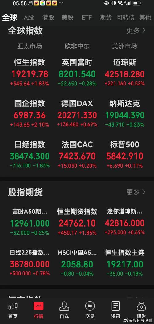 隔夜美股实时行情最新数据如何？