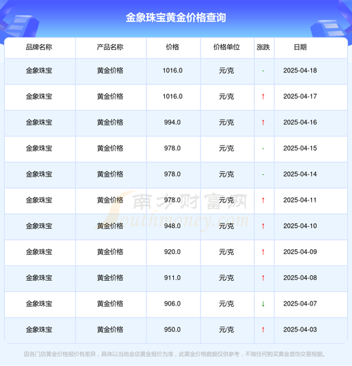 现货黄金能实时交易吗？