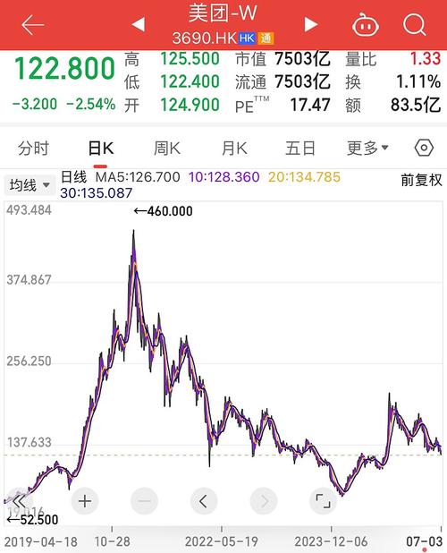 美团点评股票实时价