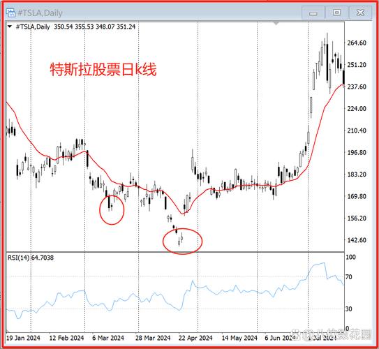 LTC行情图当前走势如何?