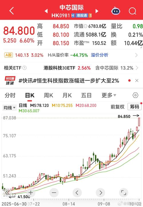 电脑版港股实时行情