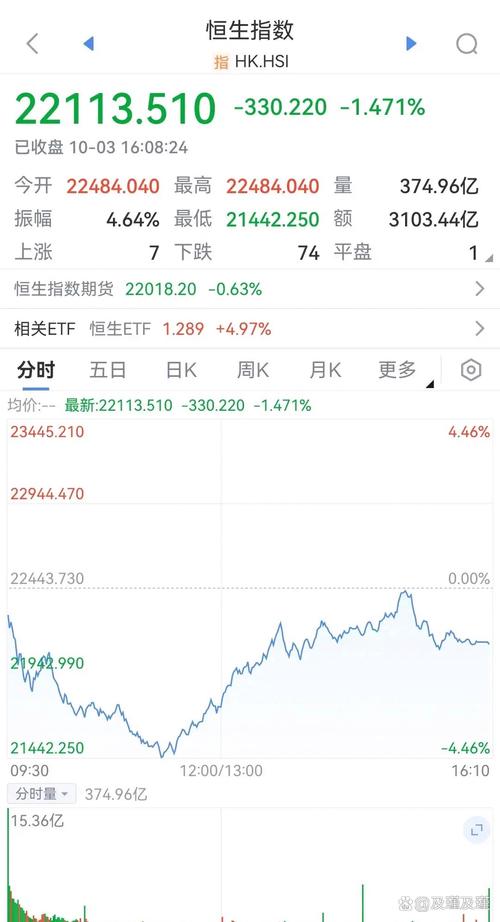 电脑版港股实时行情
