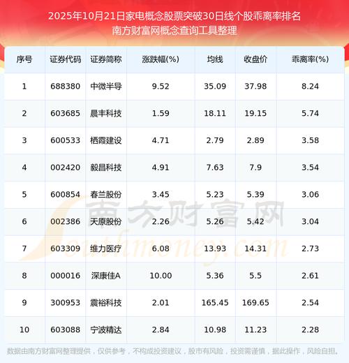 家电a股份股票行情