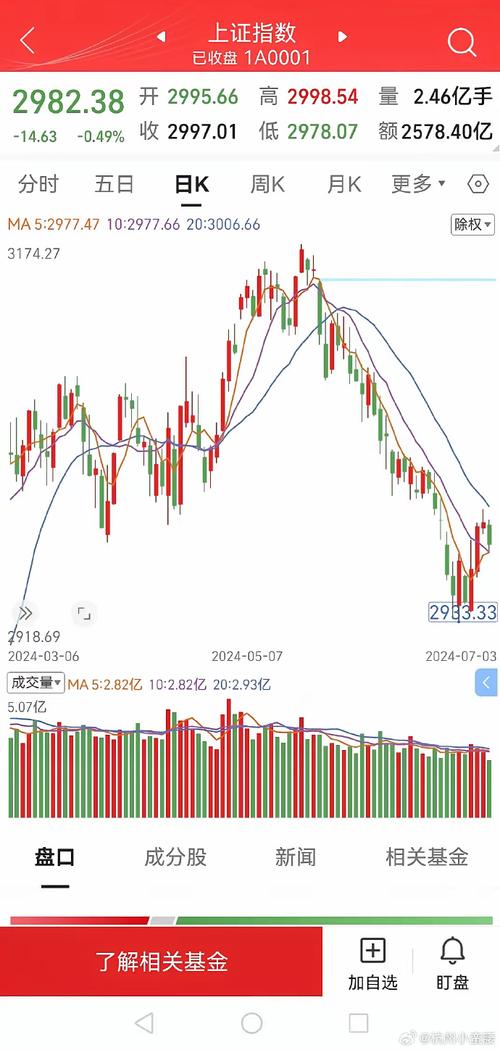 家电a股份股票行情