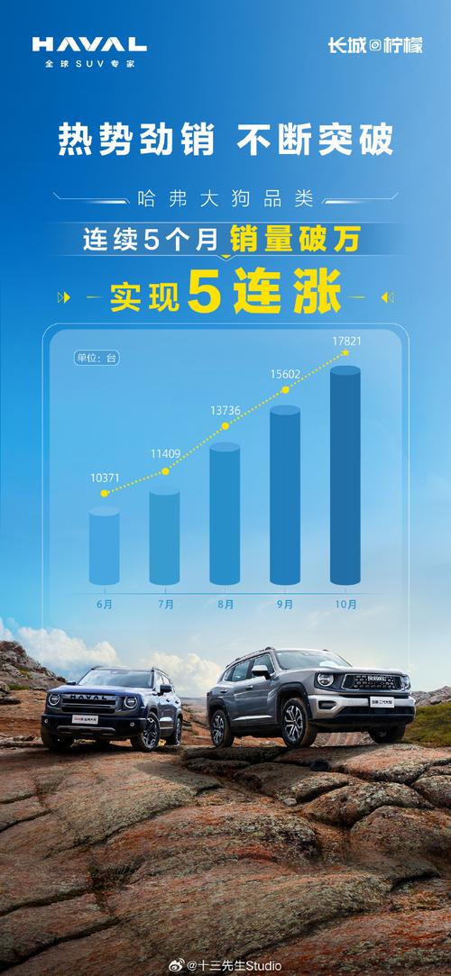 今年狗狗行情为何爆发?